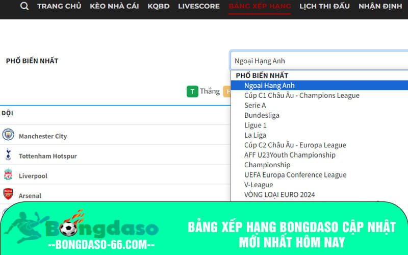 Bảng xếp hạng bongdaso mới nhất