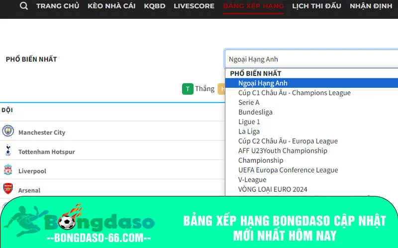 Bảng xếp hạng bongdaso mới nhất