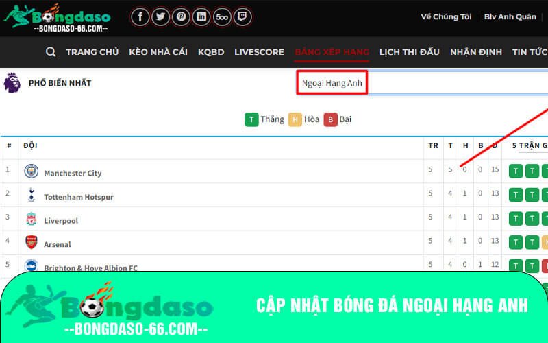 Cập nhật bóng đá ngoại hạng Anh
