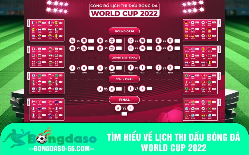 Tìm hiểu về Lịch thi đấu bóng đá World Cup 2022