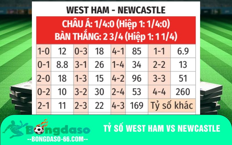 Tỷ số West Ham vs Newcastle