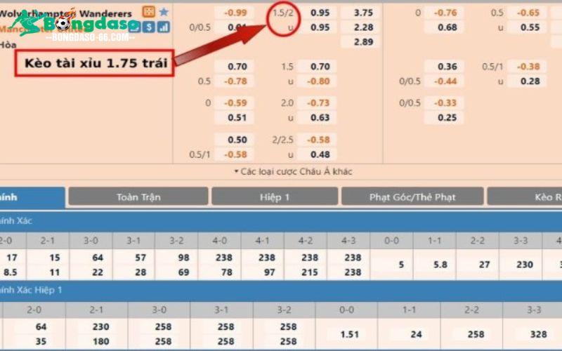 Cách tính tỷ lệ thắng khi chơi kèo tổng bàn thắng tài xỉu